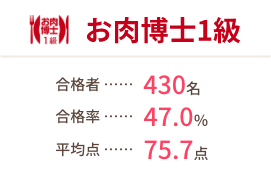 お肉博士1級　合格者：430名、合格率：47.0％、平均点：75.7点